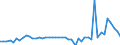 KN 87032290 /Exporte /Einheit = Preise (Euro/Bes. Maßeinheiten) /Partnerland: Ver.koenigreich /Meldeland: Eur27_2020 /87032290:Personenkraftwagen, Einschl. Kombinationskraftwagen und Rennwagen, mit Hubkolbenverbrennungsmotor, mit Einem Hubraum von > 1.000 CmÂ³ bis 1.500 CmÂ³, Gebraucht (Ausg. Schnee- und Andere Spezialfahrzeuge der Unterpos. 8703.10)