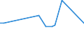 KN 87032290 /Exporte /Einheit = Preise (Euro/Bes. Maßeinheiten) /Partnerland: Vatikanstadt /Meldeland: Europäische Union /87032290:Personenkraftwagen, Einschl. Kombinationskraftwagen und Rennwagen, mit Hubkolbenverbrennungsmotor, mit Einem Hubraum von > 1.000 CmÂ³ bis 1.500 CmÂ³, Gebraucht (Ausg. Schnee- und Andere Spezialfahrzeuge der Unterpos. 8703.10)