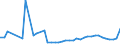 KN 87032290 /Exporte /Einheit = Preise (Euro/Bes. Maßeinheiten) /Partnerland: Tadschikistan /Meldeland: Eur27_2020 /87032290:Personenkraftwagen, Einschl. Kombinationskraftwagen und Rennwagen, mit Hubkolbenverbrennungsmotor, mit Einem Hubraum von > 1.000 CmÂ³ bis 1.500 CmÂ³, Gebraucht (Ausg. Schnee- und Andere Spezialfahrzeuge der Unterpos. 8703.10)
