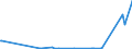 CN 87032311 /Exports /Unit = Prices (Euro/suppl. units) /Partner: Georgia /Reporter: Eur27_2020 /87032311:Motors Caravans With Spark-ignition Internal Combustion Reciprocating Piston Engine, of a Cylinder Capacity > 1.500 CmÂ³ but <= 3.000 CmÂ³, New