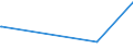 KN 87032311 /Exporte /Einheit = Preise (Euro/Bes. Maßeinheiten) /Partnerland: Burkina Faso /Meldeland: Europäische Union /87032311:Wohnmobile, Ausschl. mit Hubkolbenverbrennungsmotor, mit Einem Hubraum von > 1.500 Cm³, Jedoch <= 3.000 Cm³, Neu