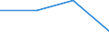 KN 87032319 /Exporte /Einheit = Preise (Euro/Bes. Maßeinheiten) /Partnerland: Tschechoslow /Meldeland: Eur27 /87032319:Personenkraftwagen und Andere Kraftfahrzeuge, Ihrer Beschaffenheit Nach Hauptsächlich zum Befördern von < 10 Personen Bestimmt, Einschl. Kombinationskraftwagen und Rennwagen, Ausschl. mit Hubkolbenverbrennungsmotor mit Fremdzündung, mit Einem Hubraum von > 1.500 Cm³, Jedoch <= 3.000 Cm³, neu (Ausg. Fahrzeuge der Unterpos. 8703 10 Sowie Wohnmobile)