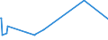 KN 87032490 /Exporte /Einheit = Preise (Euro/Bes. Maßeinheiten) /Partnerland: Vatikanstadt /Meldeland: Europäische Union /87032490:Personenkraftwagen und Andere Kraftfahrzeuge, Ihrer Beschaffenheit Nach Hauptsächlich zum Befördern von < 10 Personen Bestimmt, Einschl. Kombinationskraftwagen und Rennwagen, Ausschl. mit Hubkolbenverbrennungsmotor mit Fremdzündung, mit Einem Hubraum von > 3.000 Cm³, Gebraucht (Ausg. Schnee- und Andere Spezialfahrzeuge der Unterpos. 8703 10)