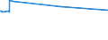 CN 87033211 /Exports /Unit = Prices (Euro/suppl. units) /Partner: San Marino /Reporter: Eur27_2020 /87033211:Motor Caravans With Compression-ignition Internal Combustion Piston Engine `diesel or Semi-diesel Engine` of a Cylinder Capacity > 1.500 CmÂ³ but <= 2.500 CmÂ³, New