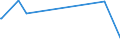 KN 87033311 /Exporte /Einheit = Preise (Euro/Bes. Maßeinheiten) /Partnerland: Ehem.jug.rep.mazed /Meldeland: Eur27_2020 /87033311:Wohnmobile, Ausschl. mit Dieselmotor, mit Einem Hubraum von > 2.500 Cm³, Neu