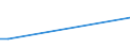 KN 87033390 /Exporte /Einheit = Preise (Euro/Bes. Maßeinheiten) /Partnerland: Vatikanstadt /Meldeland: Eur25 /87033390:Personenkraftwagen und Andere Kraftfahrzeuge, Ihrer Beschaffenheit Nach Hauptsächlich zum Befördern von < 10 Personen Bestimmt, Einschl. Kombinationskraftwagen und Rennwagen, Ausschl. mit Dieselmotor, mit Einem Hubraum von > 2.500 Cm³, Gebraucht (Ausg. Schnee- und Andere Spezialfahrzeuge der Unterpos. 8703 10)