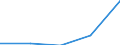 KN 8703 /Exporte /Einheit = Preise (Euro/Tonne) /Partnerland: Faeroer /Meldeland: Eur27 /8703:Personenkraftwagen und Andere Kraftfahrzeuge, Ihrer Beschaffenheit Nach Hauptsächlich zum Befördern von < 10 Personen Bestimmt (Ausg. Omnibusse der Pos. 8702), Einschl. Kombinationskraftwagen und Rennwagen