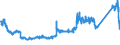 KN 8703 /Exporte /Einheit = Preise (Euro/Tonne) /Partnerland: Weissrussland /Meldeland: Eur27_2020 /8703:Personenkraftwagen und Andere Kraftfahrzeuge, Ihrer Beschaffenheit Nach Hauptsächlich zum Befördern von < 10 Personen Bestimmt (Ausg. Omnibusse der Pos. 8702), Einschl. Kombinationskraftwagen und Rennwagen