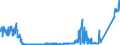 KN 8703 /Exporte /Einheit = Preise (Euro/Tonne) /Partnerland: Kirgistan /Meldeland: Eur27_2020 /8703:Personenkraftwagen und Andere Kraftfahrzeuge, Ihrer Beschaffenheit Nach Hauptsächlich zum Befördern von < 10 Personen Bestimmt (Ausg. Omnibusse der Pos. 8702), Einschl. Kombinationskraftwagen und Rennwagen