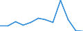 KN 87041011 /Exporte /Einheit = Preise (Euro/Bes. Maßeinheiten) /Partnerland: Ver.koenigreich /Meldeland: Eur27 /87041011:Muldenkipper 'dumper', zur Verwendung Ausserhalb des Strassennetzes Gebaut, mit Kolbenverbrennungsmotor mit Selbstzuendung mit Einem Hubraum von > 2 500 ccm Oder mit Fremdzuendung mit Einem Hubraum von > 2 800 Ccm