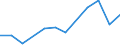 KN 87041011 /Exporte /Einheit = Preise (Euro/Bes. Maßeinheiten) /Partnerland: Island /Meldeland: Eur27 /87041011:Muldenkipper 'dumper', zur Verwendung Ausserhalb des Strassennetzes Gebaut, mit Kolbenverbrennungsmotor mit Selbstzuendung mit Einem Hubraum von > 2 500 ccm Oder mit Fremdzuendung mit Einem Hubraum von > 2 800 Ccm