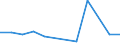 KN 87041011 /Exporte /Einheit = Preise (Euro/Bes. Maßeinheiten) /Partnerland: Finnland /Meldeland: Eur27 /87041011:Muldenkipper 'dumper', zur Verwendung Ausserhalb des Strassennetzes Gebaut, mit Kolbenverbrennungsmotor mit Selbstzuendung mit Einem Hubraum von > 2 500 ccm Oder mit Fremdzuendung mit Einem Hubraum von > 2 800 Ccm