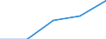 KN 87041011 /Exporte /Einheit = Preise (Euro/Bes. Maßeinheiten) /Partnerland: Schweiz /Meldeland: Eur27 /87041011:Muldenkipper 'dumper', zur Verwendung Ausserhalb des Strassennetzes Gebaut, mit Kolbenverbrennungsmotor mit Selbstzuendung mit Einem Hubraum von > 2 500 ccm Oder mit Fremdzuendung mit Einem Hubraum von > 2 800 Ccm