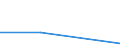 KN 87041011 /Exporte /Einheit = Preise (Euro/Bes. Maßeinheiten) /Partnerland: Faeroeer Inseln /Meldeland: Eur27 /87041011:Muldenkipper 'dumper', zur Verwendung Ausserhalb des Strassennetzes Gebaut, mit Kolbenverbrennungsmotor mit Selbstzuendung mit Einem Hubraum von > 2 500 ccm Oder mit Fremdzuendung mit Einem Hubraum von > 2 800 Ccm