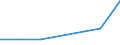 KN 87041011 /Exporte /Einheit = Preise (Euro/Bes. Maßeinheiten) /Partnerland: Lettland /Meldeland: Eur27 /87041011:Muldenkipper 'dumper', zur Verwendung Ausserhalb des Strassennetzes Gebaut, mit Kolbenverbrennungsmotor mit Selbstzuendung mit Einem Hubraum von > 2 500 ccm Oder mit Fremdzuendung mit Einem Hubraum von > 2 800 Ccm