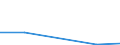 KN 87041011 /Exporte /Einheit = Preise (Euro/Bes. Maßeinheiten) /Partnerland: Litauen /Meldeland: Eur27 /87041011:Muldenkipper 'dumper', zur Verwendung Ausserhalb des Strassennetzes Gebaut, mit Kolbenverbrennungsmotor mit Selbstzuendung mit Einem Hubraum von > 2 500 ccm Oder mit Fremdzuendung mit Einem Hubraum von > 2 800 Ccm