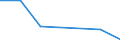 KN 87041011 /Exporte /Einheit = Preise (Euro/Bes. Maßeinheiten) /Partnerland: Weissrussland /Meldeland: Eur27 /87041011:Muldenkipper 'dumper', zur Verwendung Ausserhalb des Strassennetzes Gebaut, mit Kolbenverbrennungsmotor mit Selbstzuendung mit Einem Hubraum von > 2 500 ccm Oder mit Fremdzuendung mit Einem Hubraum von > 2 800 Ccm