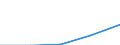 KN 87041011 /Exporte /Einheit = Preise (Euro/Bes. Maßeinheiten) /Partnerland: Kasachstan /Meldeland: Eur27 /87041011:Muldenkipper 'dumper', zur Verwendung Ausserhalb des Strassennetzes Gebaut, mit Kolbenverbrennungsmotor mit Selbstzuendung mit Einem Hubraum von > 2 500 ccm Oder mit Fremdzuendung mit Einem Hubraum von > 2 800 Ccm