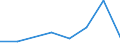 KN 87041011 /Exporte /Einheit = Preise (Euro/Bes. Maßeinheiten) /Partnerland: Slowenien /Meldeland: Eur27 /87041011:Muldenkipper 'dumper', zur Verwendung Ausserhalb des Strassennetzes Gebaut, mit Kolbenverbrennungsmotor mit Selbstzuendung mit Einem Hubraum von > 2 500 ccm Oder mit Fremdzuendung mit Einem Hubraum von > 2 800 Ccm