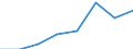 KN 87041011 /Exporte /Einheit = Preise (Euro/Bes. Maßeinheiten) /Partnerland: Kroatien /Meldeland: Eur27 /87041011:Muldenkipper 'dumper', zur Verwendung Ausserhalb des Strassennetzes Gebaut, mit Kolbenverbrennungsmotor mit Selbstzuendung mit Einem Hubraum von > 2 500 ccm Oder mit Fremdzuendung mit Einem Hubraum von > 2 800 Ccm