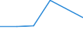 KN 87041011 /Exporte /Einheit = Preise (Euro/Bes. Maßeinheiten) /Partnerland: Ehem.jug.rep.mazed /Meldeland: Eur27 /87041011:Muldenkipper 'dumper', zur Verwendung Ausserhalb des Strassennetzes Gebaut, mit Kolbenverbrennungsmotor mit Selbstzuendung mit Einem Hubraum von > 2 500 ccm Oder mit Fremdzuendung mit Einem Hubraum von > 2 800 Ccm