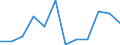 KN 87041011 /Exporte /Einheit = Preise (Euro/Bes. Maßeinheiten) /Partnerland: Algerien /Meldeland: Eur27 /87041011:Muldenkipper 'dumper', zur Verwendung Ausserhalb des Strassennetzes Gebaut, mit Kolbenverbrennungsmotor mit Selbstzuendung mit Einem Hubraum von > 2 500 ccm Oder mit Fremdzuendung mit Einem Hubraum von > 2 800 Ccm