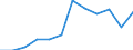 KN 87041011 /Exporte /Einheit = Preise (Euro/Bes. Maßeinheiten) /Partnerland: Aegypten /Meldeland: Eur27 /87041011:Muldenkipper 'dumper', zur Verwendung Ausserhalb des Strassennetzes Gebaut, mit Kolbenverbrennungsmotor mit Selbstzuendung mit Einem Hubraum von > 2 500 ccm Oder mit Fremdzuendung mit Einem Hubraum von > 2 800 Ccm