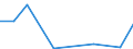 KN 87041011 /Exporte /Einheit = Preise (Euro/Bes. Maßeinheiten) /Partnerland: Mali /Meldeland: Eur27 /87041011:Muldenkipper 'dumper', zur Verwendung Ausserhalb des Strassennetzes Gebaut, mit Kolbenverbrennungsmotor mit Selbstzuendung mit Einem Hubraum von > 2 500 ccm Oder mit Fremdzuendung mit Einem Hubraum von > 2 800 Ccm