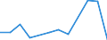 KN 87041011 /Exporte /Einheit = Preise (Euro/Bes. Maßeinheiten) /Partnerland: Guinea /Meldeland: Eur27 /87041011:Muldenkipper 'dumper', zur Verwendung Ausserhalb des Strassennetzes Gebaut, mit Kolbenverbrennungsmotor mit Selbstzuendung mit Einem Hubraum von > 2 500 ccm Oder mit Fremdzuendung mit Einem Hubraum von > 2 800 Ccm