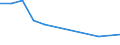 KN 87041011 /Exporte /Einheit = Preise (Euro/Bes. Maßeinheiten) /Partnerland: Sierra Leone /Meldeland: Eur27 /87041011:Muldenkipper 'dumper', zur Verwendung Ausserhalb des Strassennetzes Gebaut, mit Kolbenverbrennungsmotor mit Selbstzuendung mit Einem Hubraum von > 2 500 ccm Oder mit Fremdzuendung mit Einem Hubraum von > 2 800 Ccm