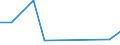 KN 87041011 /Exporte /Einheit = Preise (Euro/Bes. Maßeinheiten) /Partnerland: Togo /Meldeland: Eur27 /87041011:Muldenkipper 'dumper', zur Verwendung Ausserhalb des Strassennetzes Gebaut, mit Kolbenverbrennungsmotor mit Selbstzuendung mit Einem Hubraum von > 2 500 ccm Oder mit Fremdzuendung mit Einem Hubraum von > 2 800 Ccm