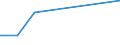 KN 87041011 /Exporte /Einheit = Preise (Euro/Bes. Maßeinheiten) /Partnerland: Benin /Meldeland: Eur27 /87041011:Muldenkipper 'dumper', zur Verwendung Ausserhalb des Strassennetzes Gebaut, mit Kolbenverbrennungsmotor mit Selbstzuendung mit Einem Hubraum von > 2 500 ccm Oder mit Fremdzuendung mit Einem Hubraum von > 2 800 Ccm