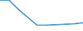 KN 87041011 /Exporte /Einheit = Preise (Euro/Bes. Maßeinheiten) /Partnerland: Gabun /Meldeland: Eur27 /87041011:Muldenkipper 'dumper', zur Verwendung Ausserhalb des Strassennetzes Gebaut, mit Kolbenverbrennungsmotor mit Selbstzuendung mit Einem Hubraum von > 2 500 ccm Oder mit Fremdzuendung mit Einem Hubraum von > 2 800 Ccm