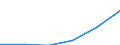 KN 87041019 /Exporte /Einheit = Preise (Euro/Bes. Maßeinheiten) /Partnerland: Island /Meldeland: Eur27 /87041019:Muldenkipper 'dumper', zur Verwendung Ausserhalb des Strassennetzes Gebaut, mit Kolbenverbrennungsmotor mit Selbstzuendung mit Einem Hubraum von =< 2 500 ccm Oder mit Fremdzuendung mit Einem Hubraum von =< 2 800 Ccm