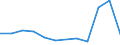 KN 87041019 /Exporte /Einheit = Preise (Euro/Bes. Maßeinheiten) /Partnerland: Schweden /Meldeland: Eur27 /87041019:Muldenkipper 'dumper', zur Verwendung Ausserhalb des Strassennetzes Gebaut, mit Kolbenverbrennungsmotor mit Selbstzuendung mit Einem Hubraum von =< 2 500 ccm Oder mit Fremdzuendung mit Einem Hubraum von =< 2 800 Ccm