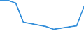 KN 87041019 /Exporte /Einheit = Preise (Euro/Bes. Maßeinheiten) /Partnerland: Finnland /Meldeland: Eur27 /87041019:Muldenkipper 'dumper', zur Verwendung Ausserhalb des Strassennetzes Gebaut, mit Kolbenverbrennungsmotor mit Selbstzuendung mit Einem Hubraum von =< 2 500 ccm Oder mit Fremdzuendung mit Einem Hubraum von =< 2 800 Ccm