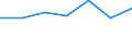 KN 87041019 /Exporte /Einheit = Preise (Euro/Bes. Maßeinheiten) /Partnerland: Schweiz /Meldeland: Eur27 /87041019:Muldenkipper 'dumper', zur Verwendung Ausserhalb des Strassennetzes Gebaut, mit Kolbenverbrennungsmotor mit Selbstzuendung mit Einem Hubraum von =< 2 500 ccm Oder mit Fremdzuendung mit Einem Hubraum von =< 2 800 Ccm