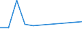 KN 87041019 /Exporte /Einheit = Preise (Euro/Bes. Maßeinheiten) /Partnerland: Andorra /Meldeland: Eur27 /87041019:Muldenkipper 'dumper', zur Verwendung Ausserhalb des Strassennetzes Gebaut, mit Kolbenverbrennungsmotor mit Selbstzuendung mit Einem Hubraum von =< 2 500 ccm Oder mit Fremdzuendung mit Einem Hubraum von =< 2 800 Ccm