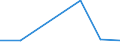 KN 87041019 /Exporte /Einheit = Preise (Euro/Bes. Maßeinheiten) /Partnerland: Lettland /Meldeland: Eur27 /87041019:Muldenkipper 'dumper', zur Verwendung Ausserhalb des Strassennetzes Gebaut, mit Kolbenverbrennungsmotor mit Selbstzuendung mit Einem Hubraum von =< 2 500 ccm Oder mit Fremdzuendung mit Einem Hubraum von =< 2 800 Ccm