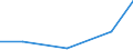 KN 87041019 /Exporte /Einheit = Preise (Euro/Bes. Maßeinheiten) /Partnerland: Tschechien /Meldeland: Eur27 /87041019:Muldenkipper 'dumper', zur Verwendung Ausserhalb des Strassennetzes Gebaut, mit Kolbenverbrennungsmotor mit Selbstzuendung mit Einem Hubraum von =< 2 500 ccm Oder mit Fremdzuendung mit Einem Hubraum von =< 2 800 Ccm