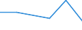 KN 87041019 /Exporte /Einheit = Preise (Euro/Bes. Maßeinheiten) /Partnerland: Slowenien /Meldeland: Eur27 /87041019:Muldenkipper 'dumper', zur Verwendung Ausserhalb des Strassennetzes Gebaut, mit Kolbenverbrennungsmotor mit Selbstzuendung mit Einem Hubraum von =< 2 500 ccm Oder mit Fremdzuendung mit Einem Hubraum von =< 2 800 Ccm