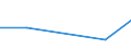 KN 87041019 /Exporte /Einheit = Preise (Euro/Bes. Maßeinheiten) /Partnerland: Niger /Meldeland: Eur27 /87041019:Muldenkipper 'dumper', zur Verwendung Ausserhalb des Strassennetzes Gebaut, mit Kolbenverbrennungsmotor mit Selbstzuendung mit Einem Hubraum von =< 2 500 ccm Oder mit Fremdzuendung mit Einem Hubraum von =< 2 800 Ccm