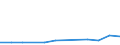 KN 87041019 /Exporte /Einheit = Preise (Euro/Bes. Maßeinheiten) /Partnerland: Elfenbeink. /Meldeland: Eur27 /87041019:Muldenkipper 'dumper', zur Verwendung Ausserhalb des Strassennetzes Gebaut, mit Kolbenverbrennungsmotor mit Selbstzuendung mit Einem Hubraum von =< 2 500 ccm Oder mit Fremdzuendung mit Einem Hubraum von =< 2 800 Ccm