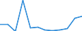 KN 87041019 /Exporte /Einheit = Preise (Euro/Bes. Maßeinheiten) /Partnerland: Ghana /Meldeland: Eur27 /87041019:Muldenkipper 'dumper', zur Verwendung Ausserhalb des Strassennetzes Gebaut, mit Kolbenverbrennungsmotor mit Selbstzuendung mit Einem Hubraum von =< 2 500 ccm Oder mit Fremdzuendung mit Einem Hubraum von =< 2 800 Ccm