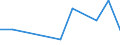 KN 87041019 /Exporte /Einheit = Preise (Euro/Bes. Maßeinheiten) /Partnerland: Aequat.guin. /Meldeland: Eur27 /87041019:Muldenkipper 'dumper', zur Verwendung Ausserhalb des Strassennetzes Gebaut, mit Kolbenverbrennungsmotor mit Selbstzuendung mit Einem Hubraum von =< 2 500 ccm Oder mit Fremdzuendung mit Einem Hubraum von =< 2 800 Ccm