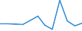 KN 87041019 /Exporte /Einheit = Preise (Euro/Bes. Maßeinheiten) /Partnerland: Mosambik /Meldeland: Eur27 /87041019:Muldenkipper 'dumper', zur Verwendung Ausserhalb des Strassennetzes Gebaut, mit Kolbenverbrennungsmotor mit Selbstzuendung mit Einem Hubraum von =< 2 500 ccm Oder mit Fremdzuendung mit Einem Hubraum von =< 2 800 Ccm