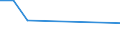 KN 87042110 /Exporte /Einheit = Preise (Euro/Bes. Maßeinheiten) /Partnerland: Belgien/Luxemburg /Meldeland: Eur27 /87042110:Lastkraftwagen mit Kolbenverbrennungsmotor mit Selbstzündung `diesel- Oder Halbdieselmotor`, mit Einem Zulässigen Gesamtgewicht von <= 5 t, Ihrer Beschaffenheit Nach zum Befördern von Waren mit Starker Radioaktivität Besonders Bestimmt `euratom`