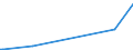 KN 87042110 /Exporte /Einheit = Preise (Euro/Bes. Maßeinheiten) /Partnerland: Kasachstan /Meldeland: Eur15 /87042110:Lastkraftwagen mit Kolbenverbrennungsmotor mit Selbstzündung `diesel- Oder Halbdieselmotor`, mit Einem Zulässigen Gesamtgewicht von <= 5 t, Ihrer Beschaffenheit Nach zum Befördern von Waren mit Starker Radioaktivität Besonders Bestimmt `euratom`