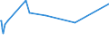 KN 87042110 /Exporte /Einheit = Preise (Euro/Bes. Maßeinheiten) /Partnerland: Tunesien /Meldeland: Europäische Union /87042110:Lastkraftwagen mit Kolbenverbrennungsmotor mit Selbstzündung `diesel- Oder Halbdieselmotor`, mit Einem Zulässigen Gesamtgewicht von <= 5 t, Ihrer Beschaffenheit Nach zum Befördern von Waren mit Starker Radioaktivität Besonders Bestimmt `euratom`