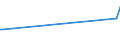 KN 87042110 /Exporte /Einheit = Preise (Euro/Bes. Maßeinheiten) /Partnerland: Tansania /Meldeland: Europäische Union /87042110:Lastkraftwagen mit Kolbenverbrennungsmotor mit Selbstzündung `diesel- Oder Halbdieselmotor`, mit Einem Zulässigen Gesamtgewicht von <= 5 t, Ihrer Beschaffenheit Nach zum Befördern von Waren mit Starker Radioaktivität Besonders Bestimmt `euratom`